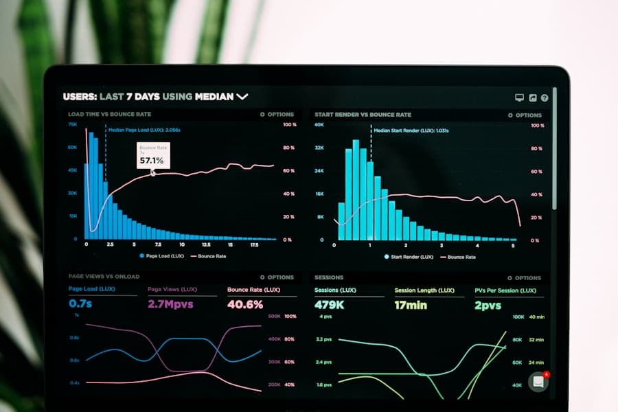 Hotel Analytics Dashboard